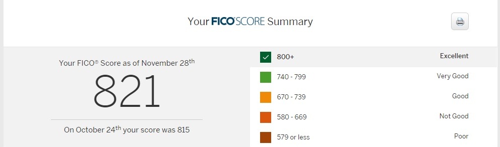 FICO score